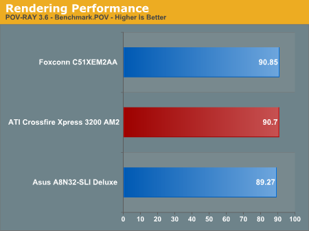 Rendering Performance